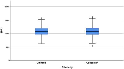 Corneal Biomechanics Differences Between Chinese and Caucasian Healthy Subjects